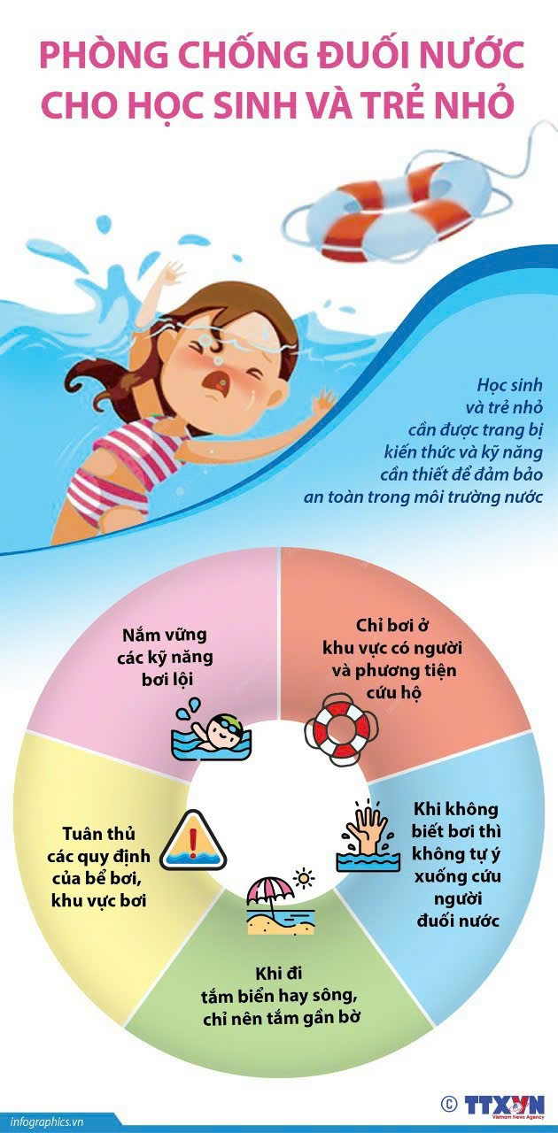 Phòng, chống đuối nước cho học sinh và trẻ nhỏ