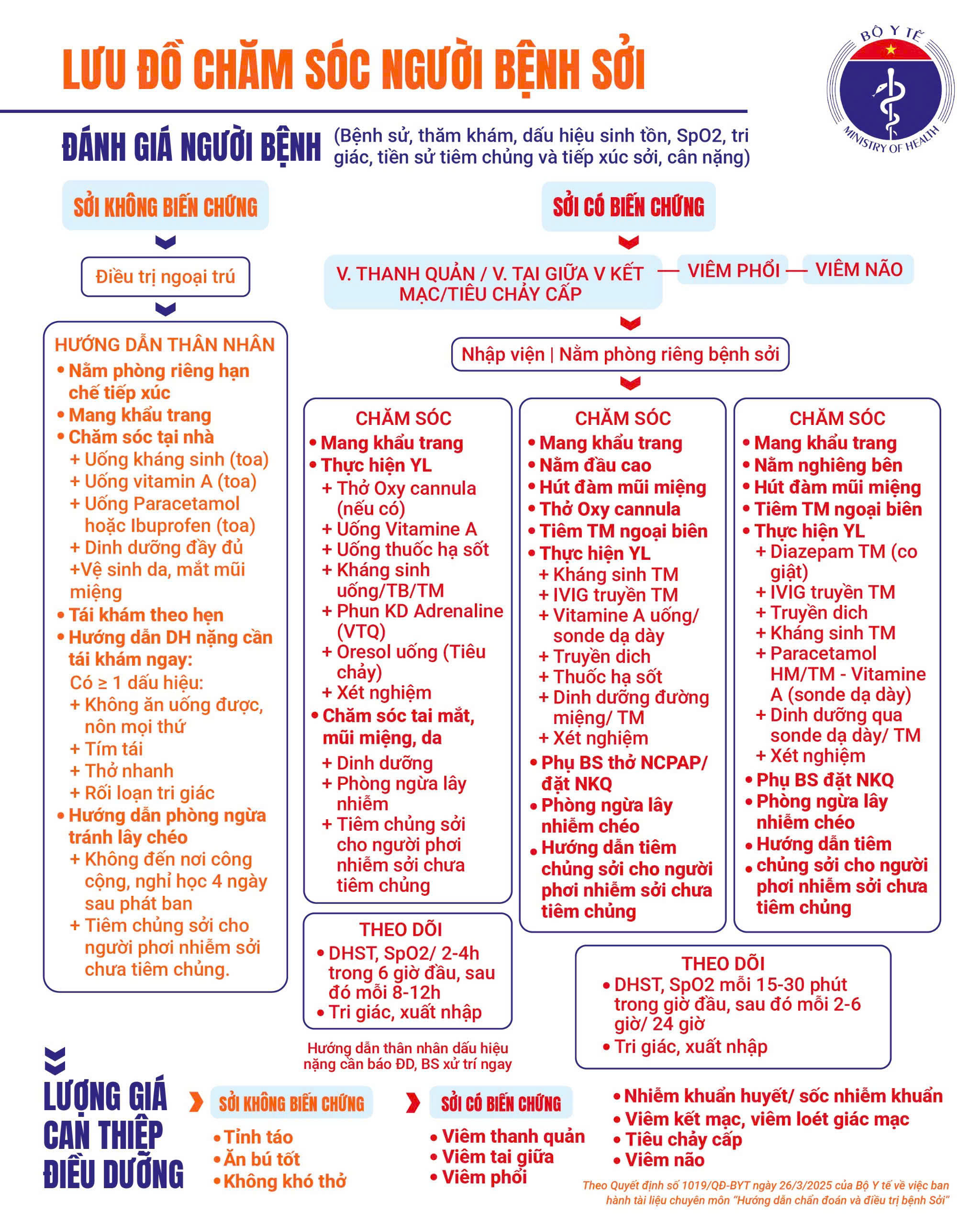 Bệnh sởi