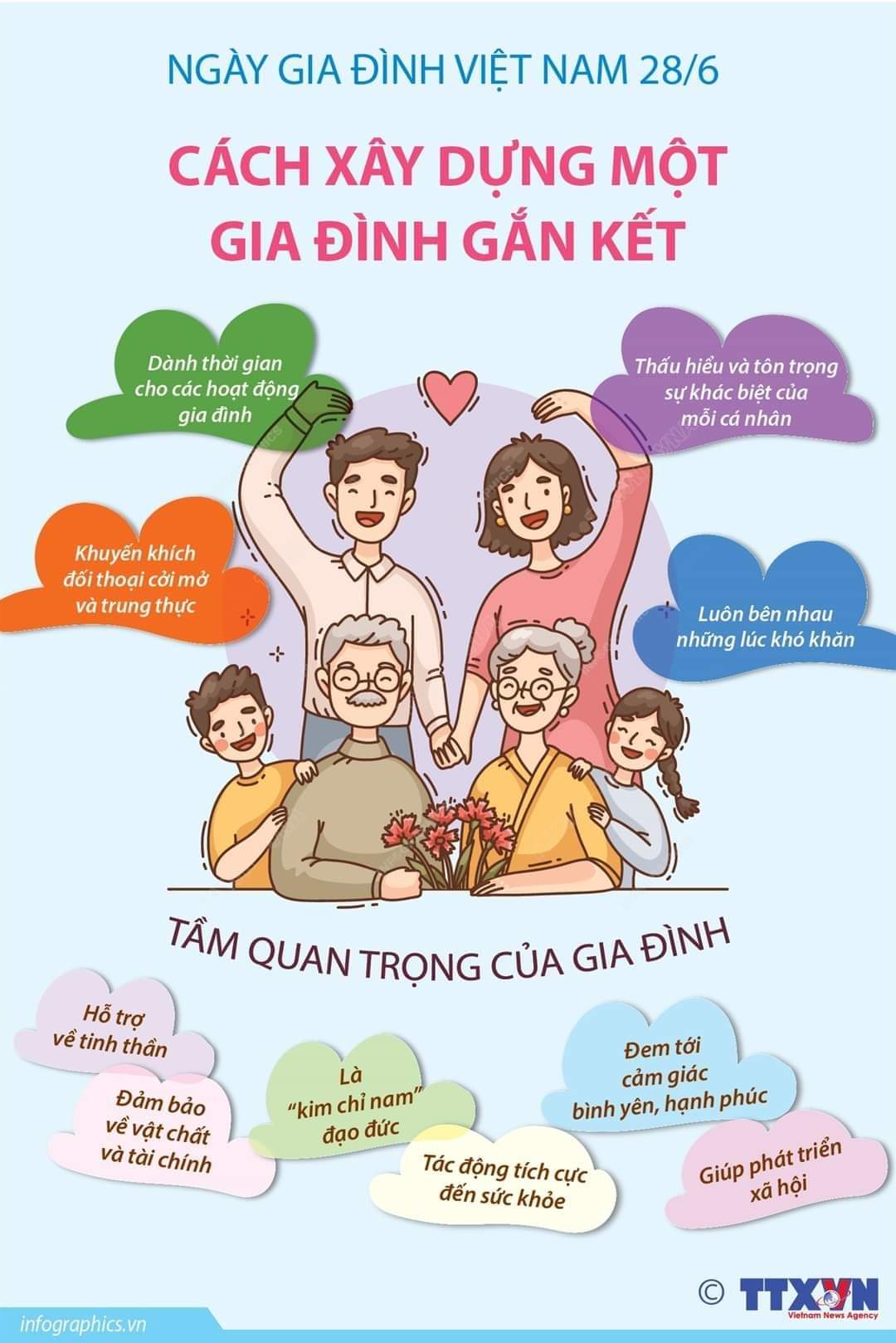 Cách xây dựng một gia đình gắn kết