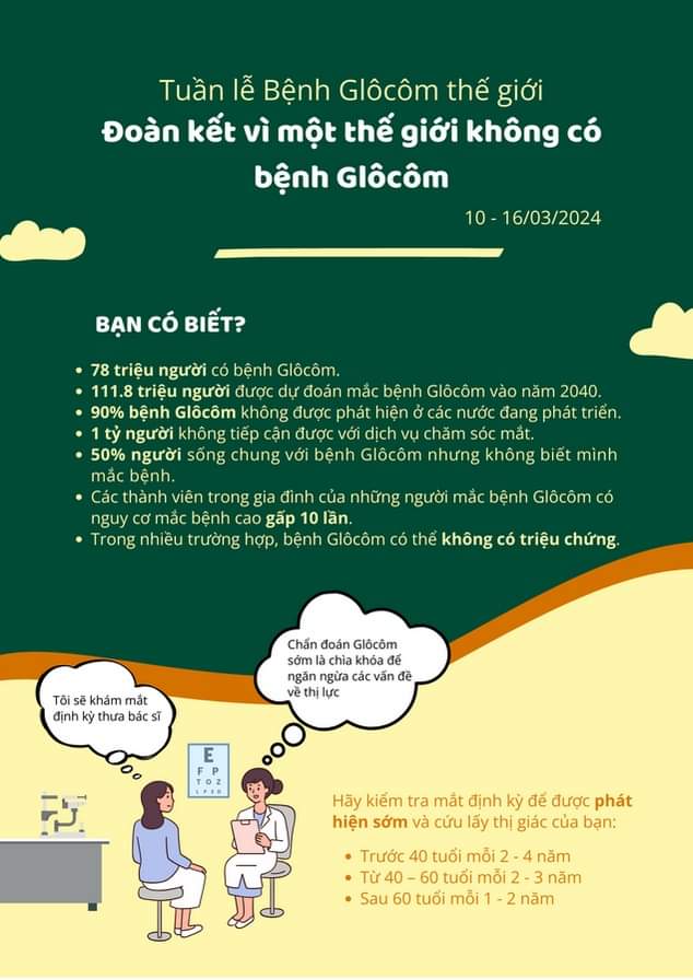 Tuần lễ Bệnh Glôcôm thế giới Đoàn kết vì một thế giới  không có bệnh Glôcôm