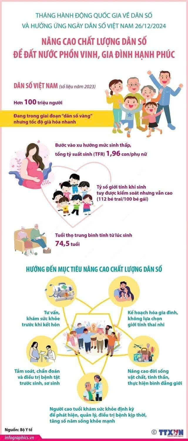 Tháng hành động quốc gia về dân số và hưởng ứng ngày dân số Việt Nam 26/12/2024