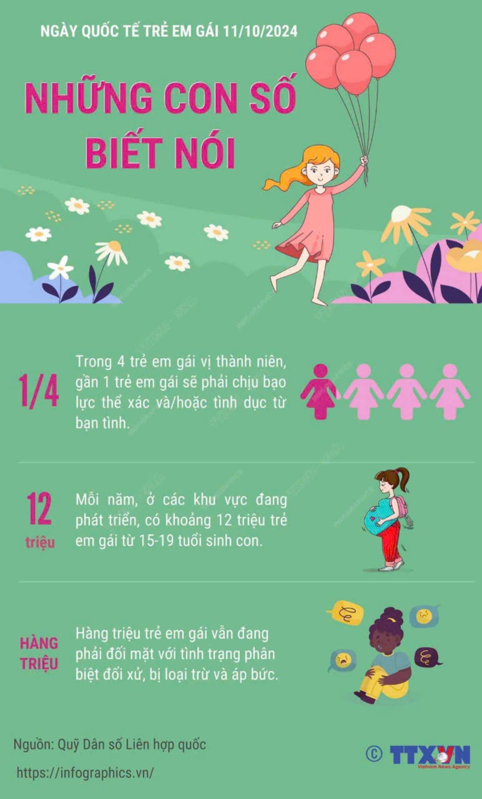 Những con số biết nói