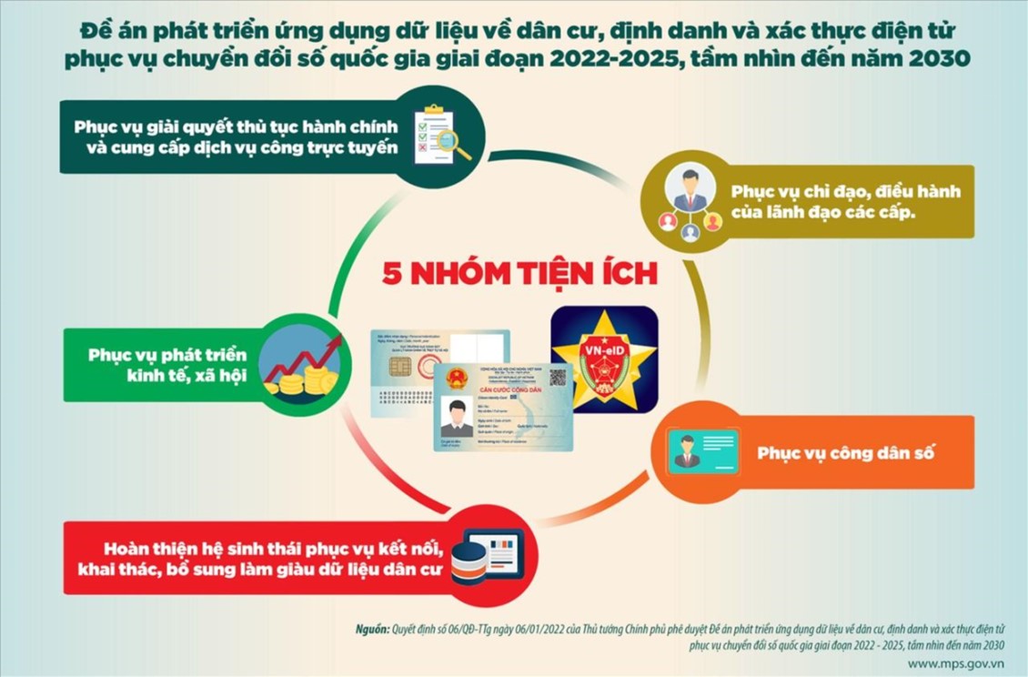 Đề án 06 của Chính phủ - những điều cần biết