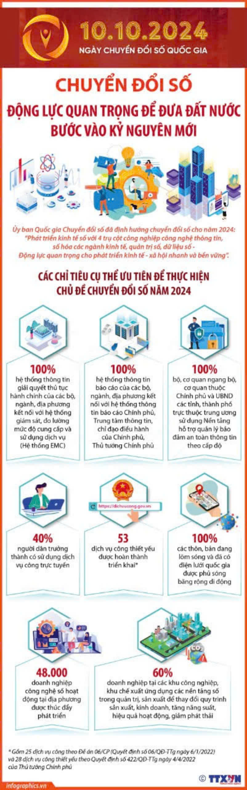Chuyển đổi số động lực quan trọng để đưa đất nước bước vào kỷ nguyên mới