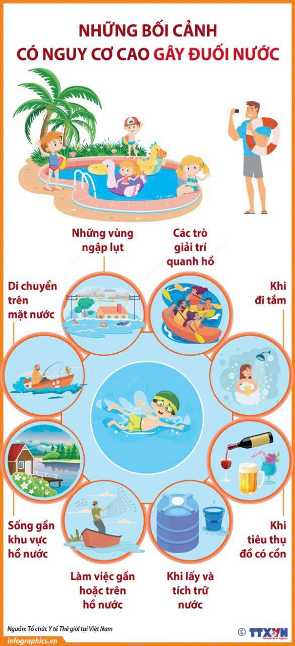 Những bối cảnh có nguy cơ cao gây đối nước