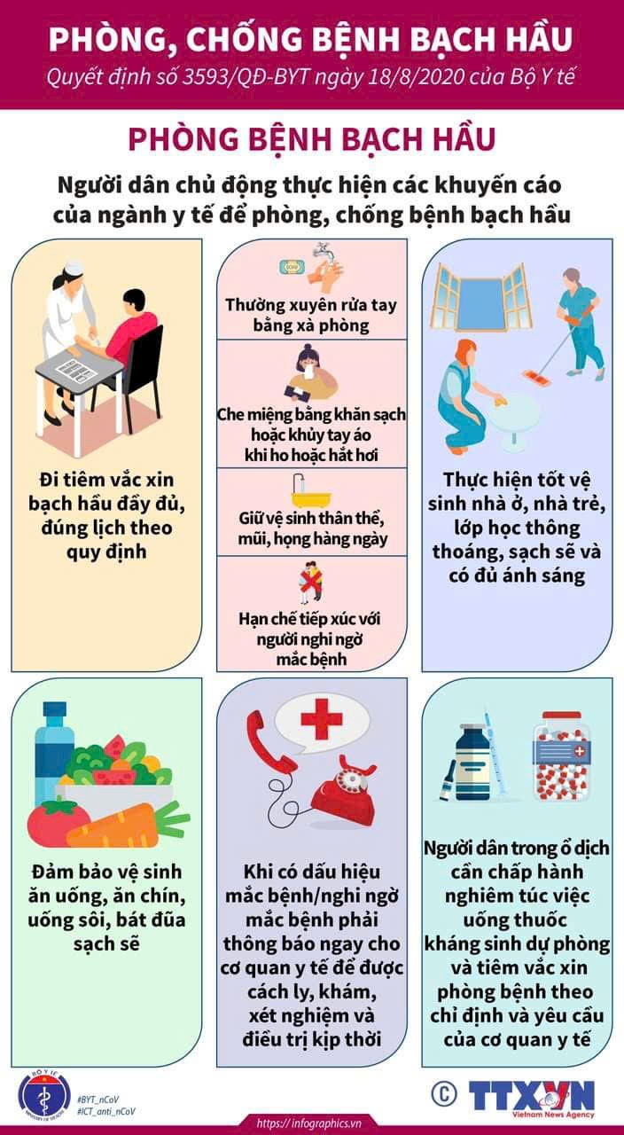 Phòng, chống bệnh bạch hầu