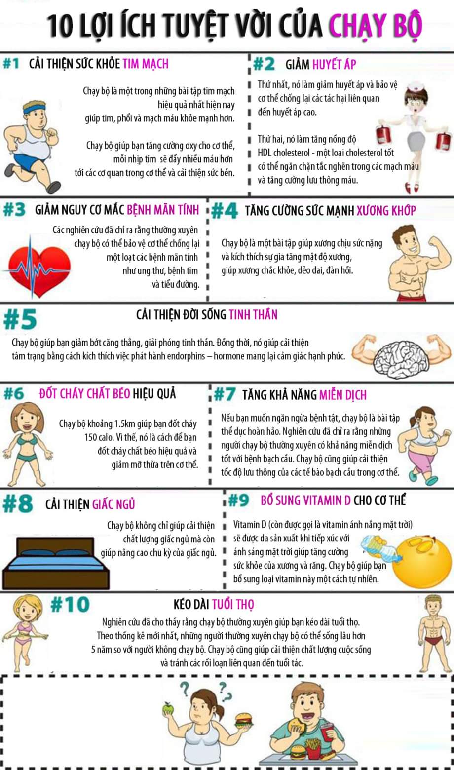 10 lợi ích tuyệt vời của chạy bộ