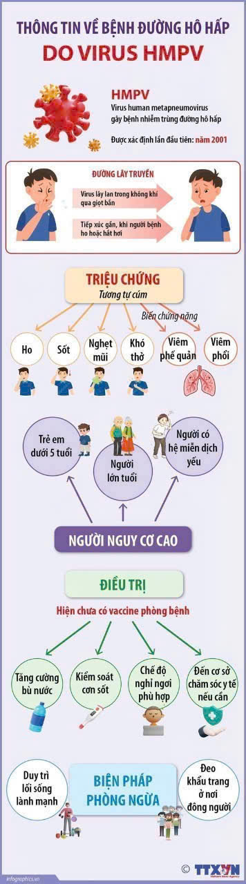 Thông tin về bệnh đường hô hấp do vi rút HMPV
