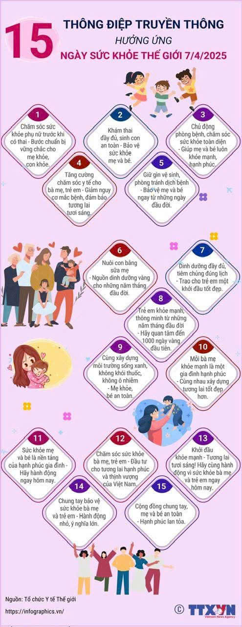15 thông điệp truyền thông hưởng ứng ngày sức khỏe Thế giới 7/4/2025