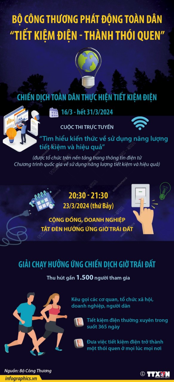 Bộ công thương phát động toàn dân "Tiết kiệm điện - Thành thói quen"