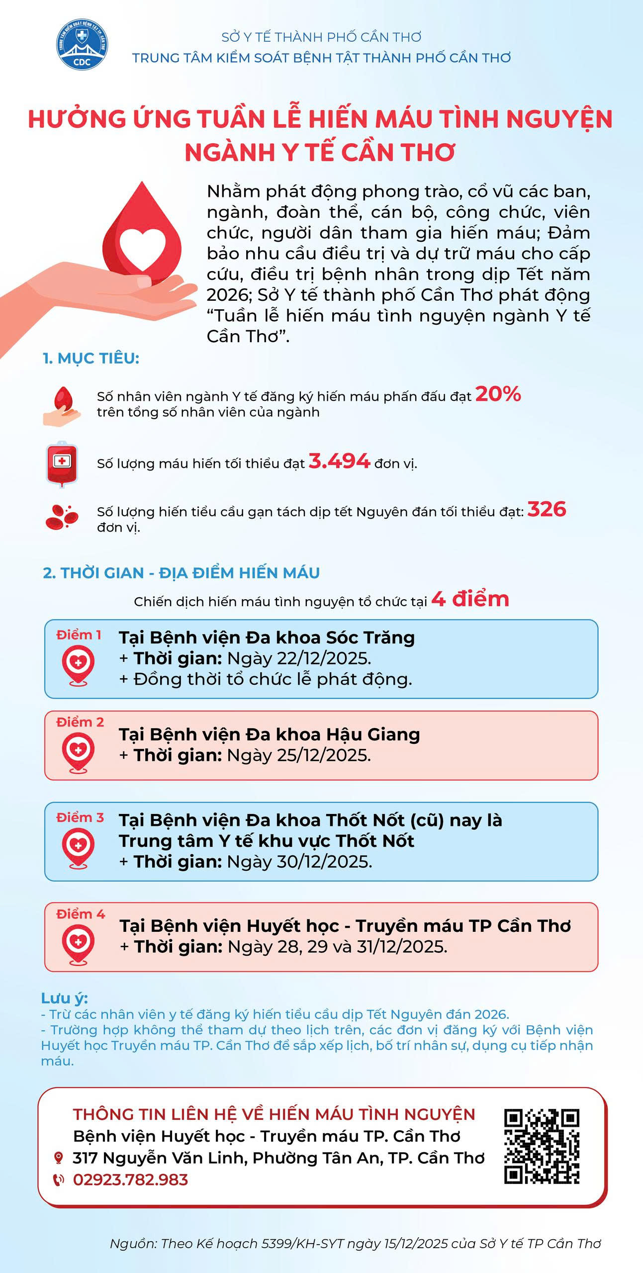 Hưởng ứng tuần lễ hiến máu tình nguyện ngành y tế Cần Thơ