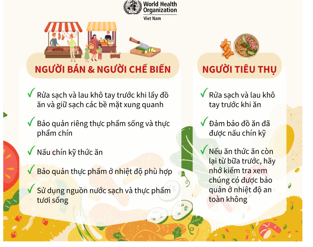 Người bán, người chế biến, người tiêu dùng cần đảm bảo an toàn thực phẩm