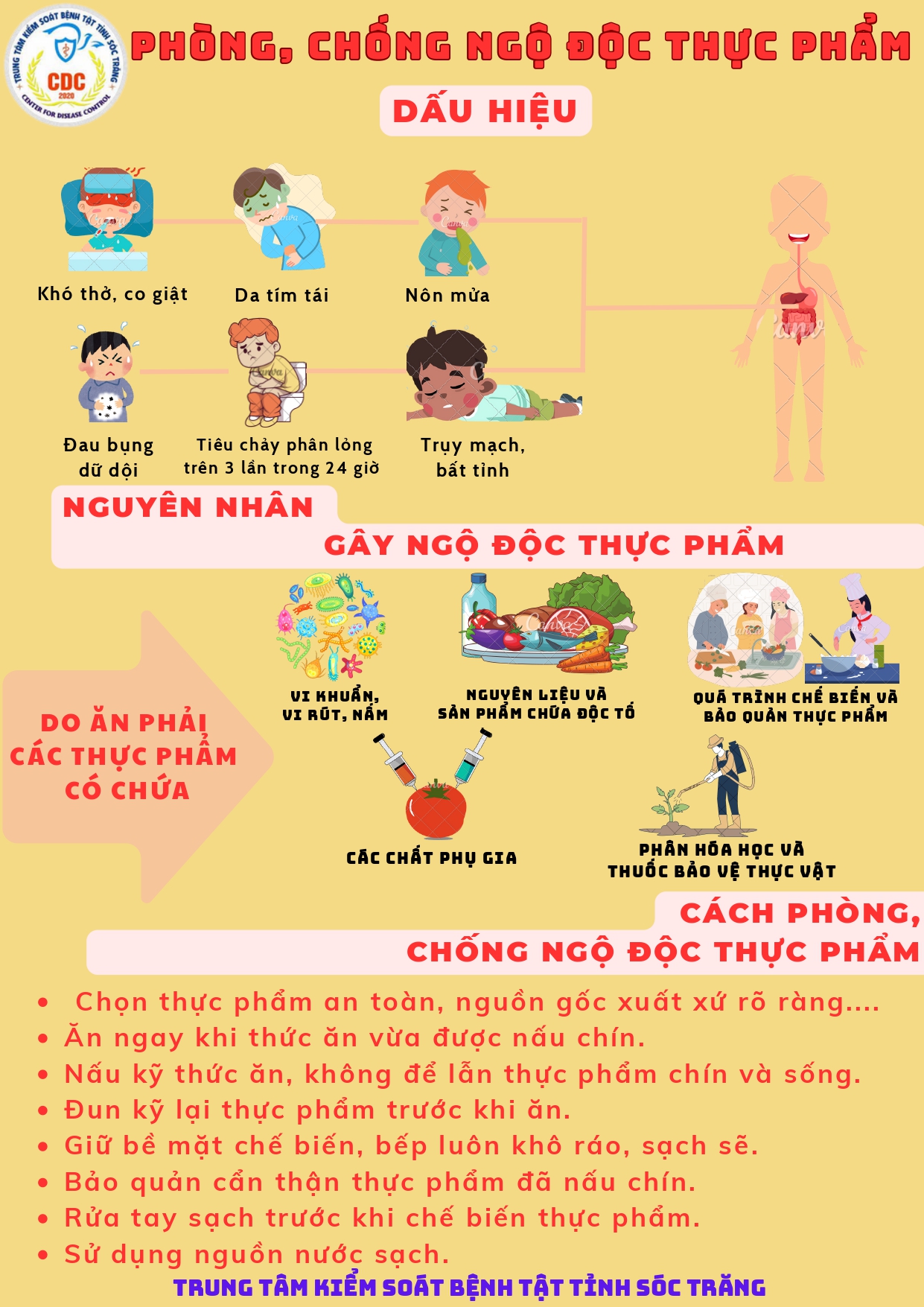 Phòng chống ngộ độc thực phẩm