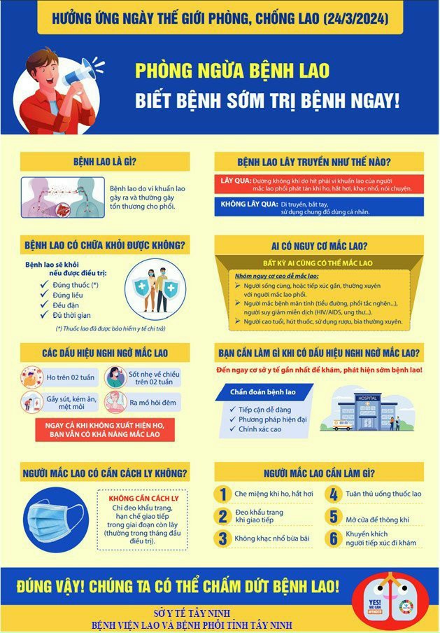 Phòng ngừa bệnh lao, biết bệnh sớm trị bệnh ngay!