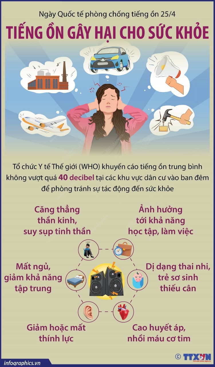 Tiếng ồn gây hại cho sức khoẻ